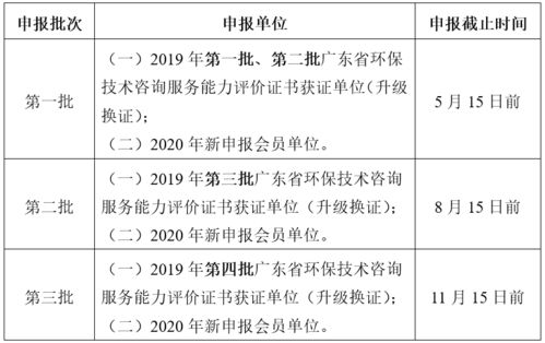 關(guān)于開(kāi)展2020年廣東省環(huán)保技術(shù)咨詢(xún)服務(wù)能力評(píng)價(jià)工作的通知
